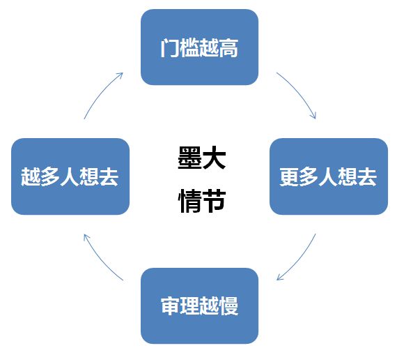 2-41