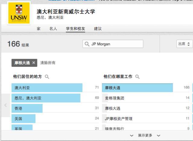 UNILINK留学社区