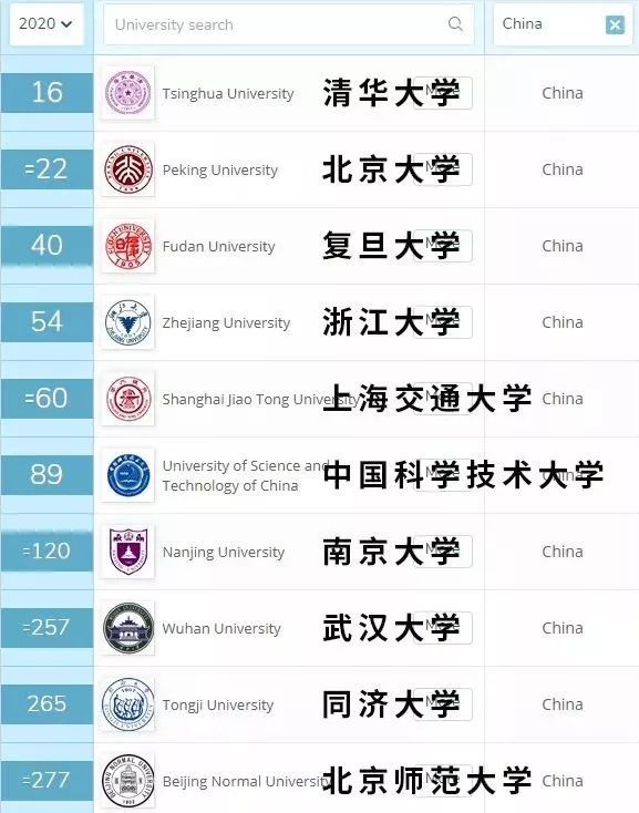 UNILINK留学社区