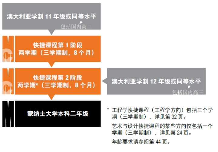 UNILINK留学社区