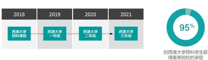 UNILINK留学社区
