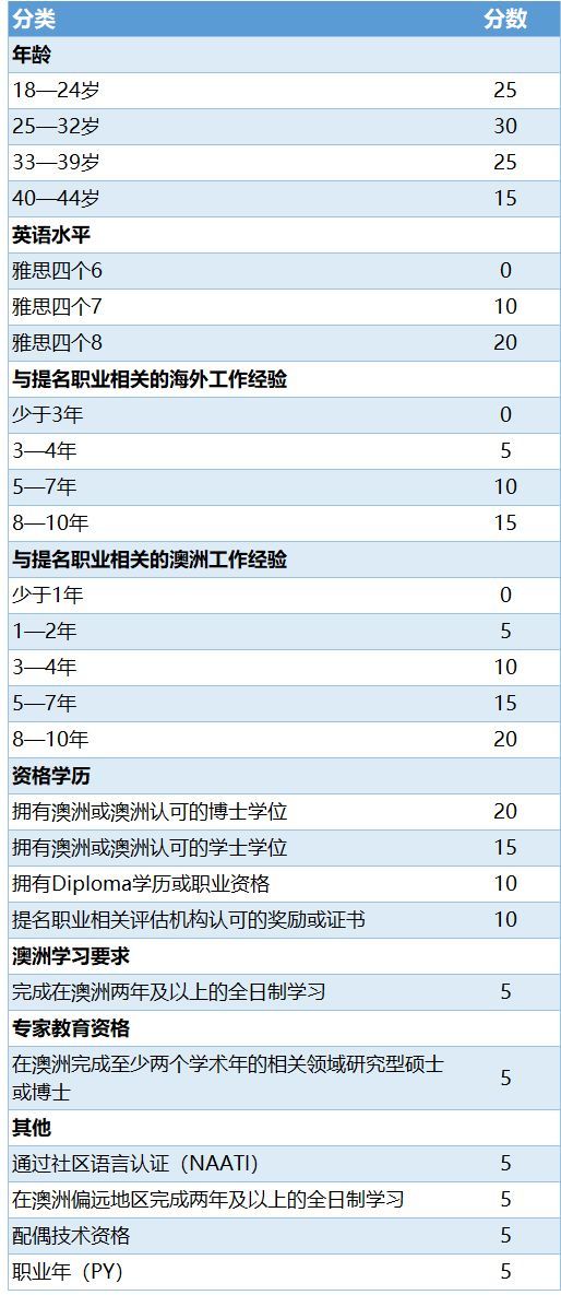 UNILINK留学社区