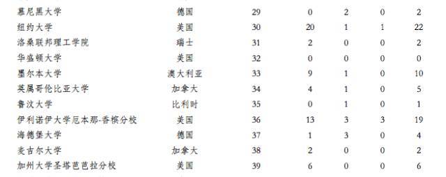 UNILINK留学社区