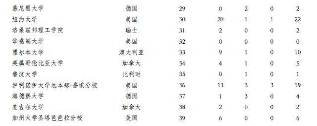 UNILINK留学社区