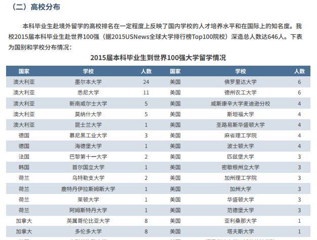 UNILINK留学社区