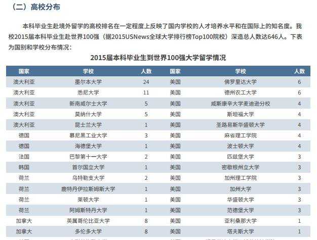 UNILINK留学社区