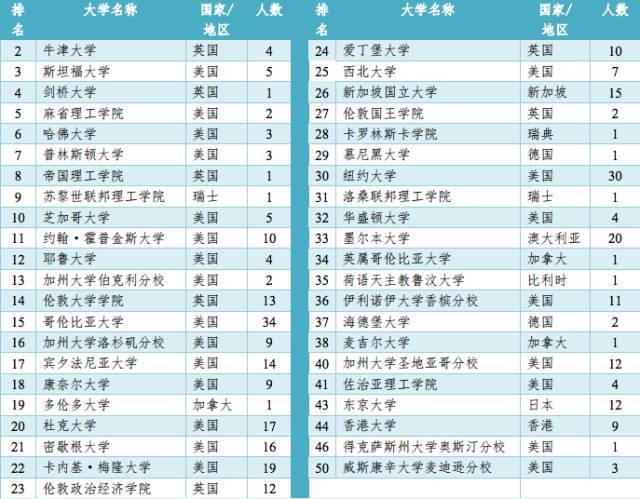 UNILINK留学社区