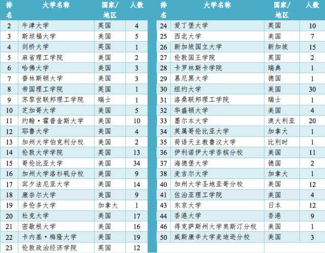 UNILINK留学社区