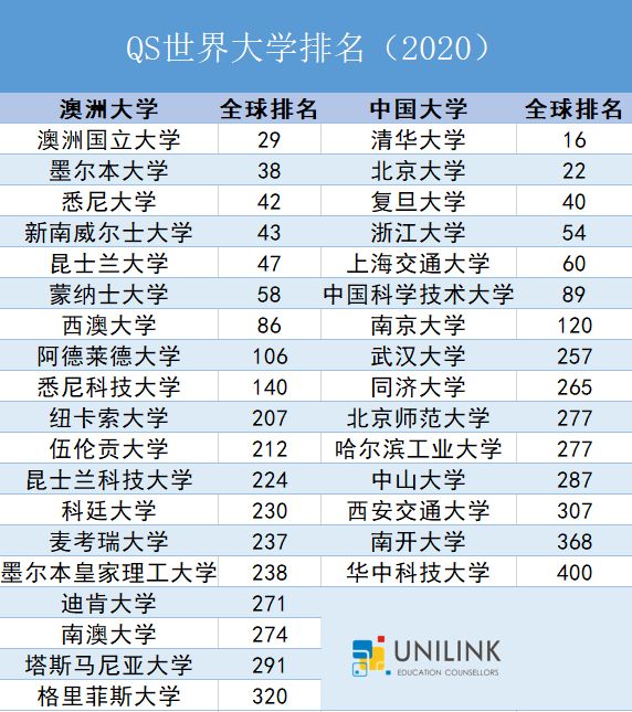 UNILINK留学社区