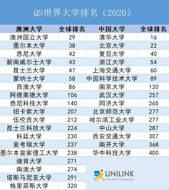 UNILINK留学社区