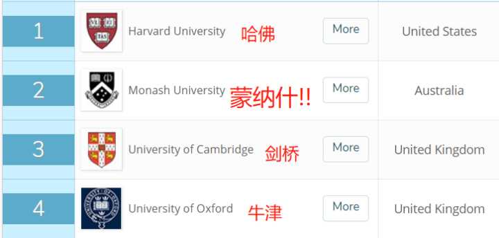 UNILINK留学社区