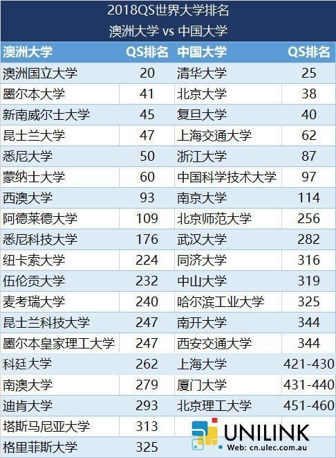 UNILINK留学社区