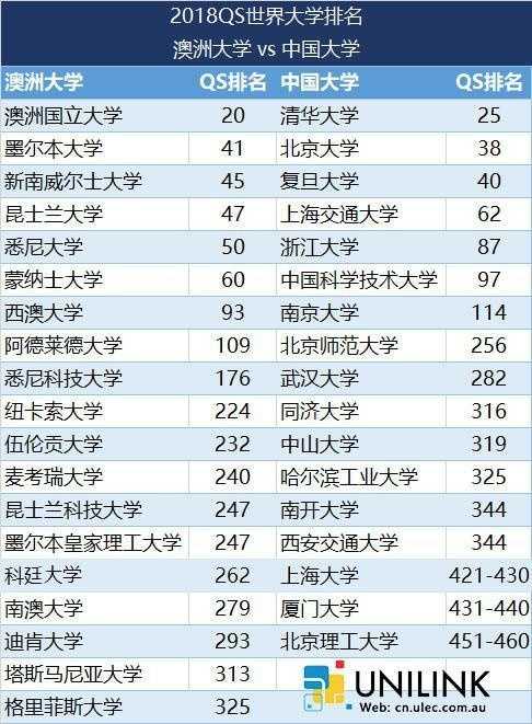 UNILINK留学社区