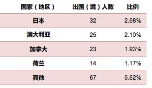 UNILINK留学社区