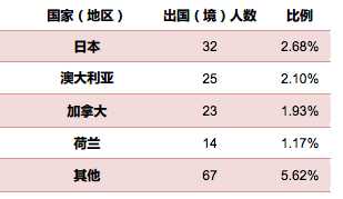 UNILINK留学社区