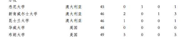 UNILINK留学社区