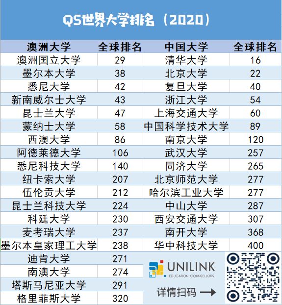 UNILINK留学社区