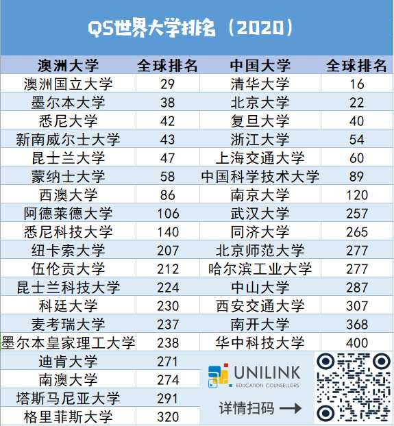 UNILINK留学社区