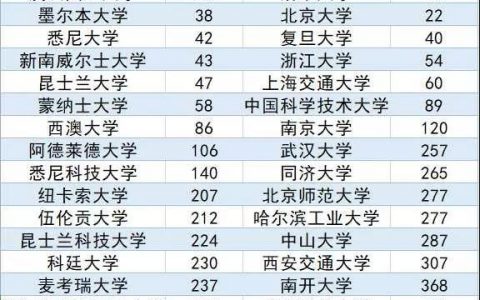【视频】成绩一般照样上澳洲八大名校！究其原因是因为用了这一招......
