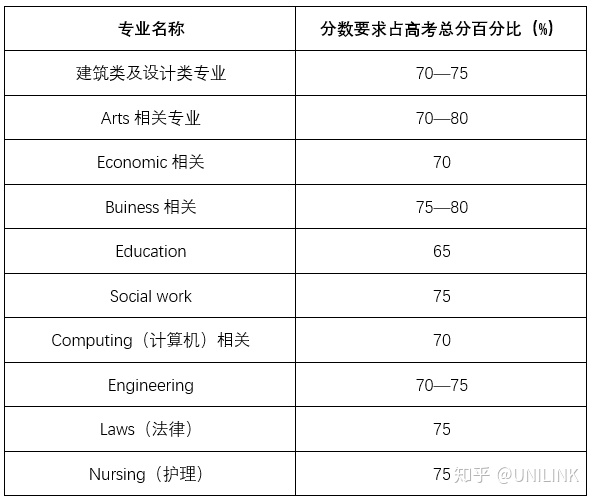 UNILINK留学社区