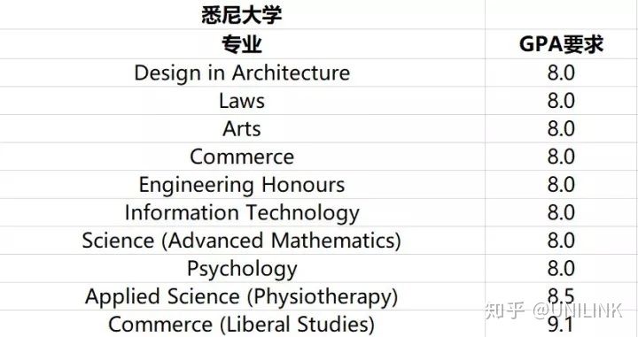 UNILINK留学社区