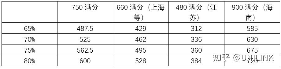 UNILINK留学社区