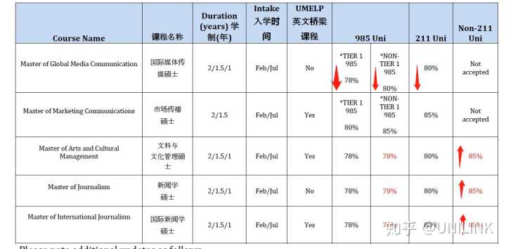 UNILINK留学社区