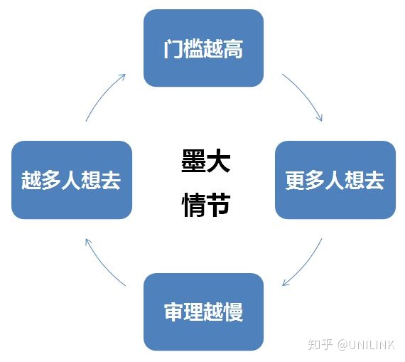 UNILINK留学社区