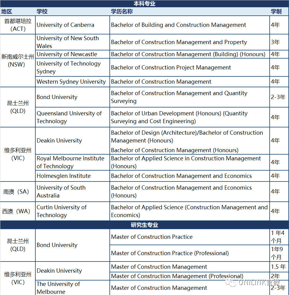 UNILINK留学社区