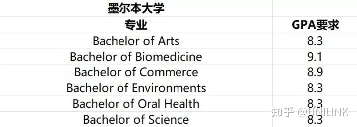 UNILINK留学社区