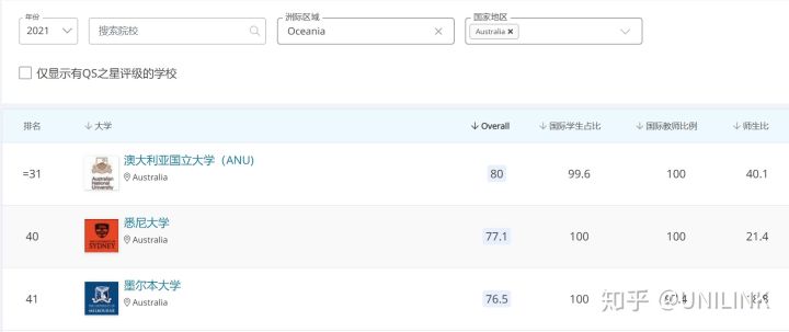 UNILINK留学社区
