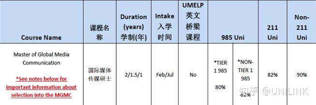 UNILINK留学社区