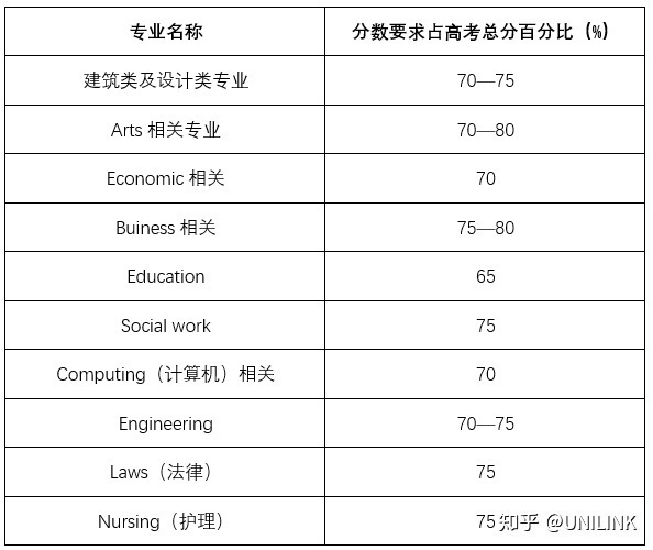 UNILINK留学社区