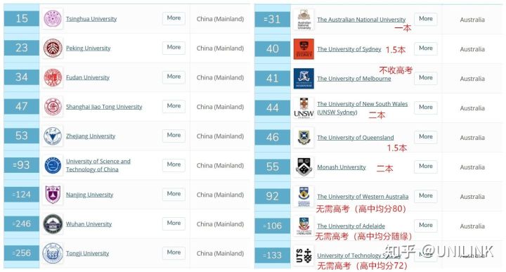 UNILINK留学社区