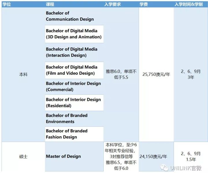 UNILINK留学社区