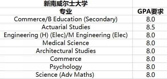 UNILINK留学社区