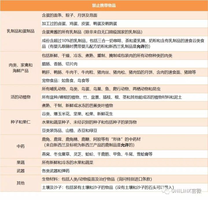 UNILINK留学社区