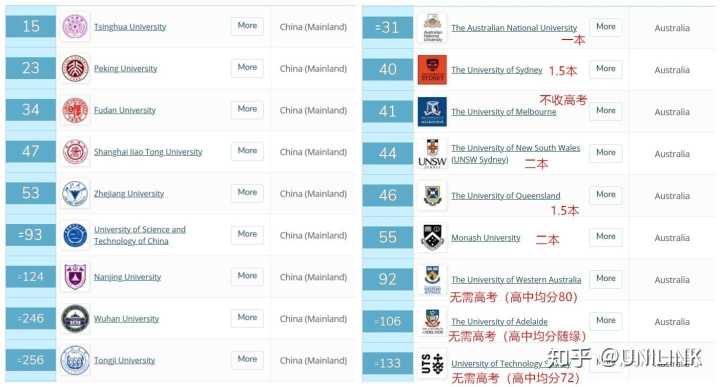 UNILINK留学社区