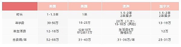 UNILINK留学社区