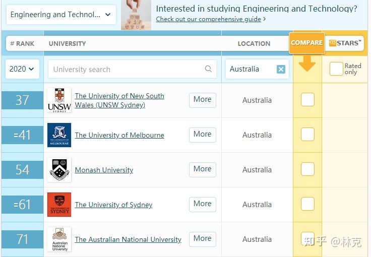 UNILINK留学社区