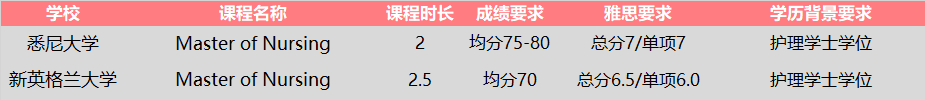 UNILINK留学社区