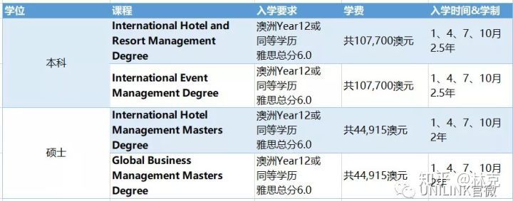 UNILINK留学社区