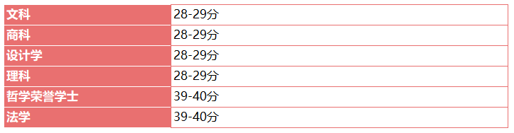 UNILINK留学社区