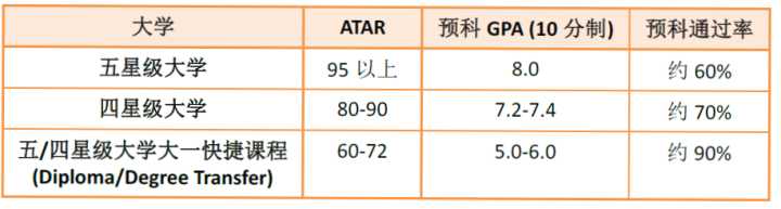 UNILINK留学社区