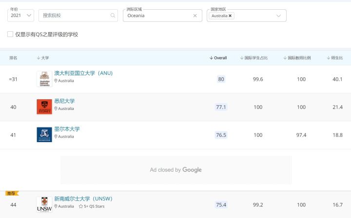 UNILINK留学社区