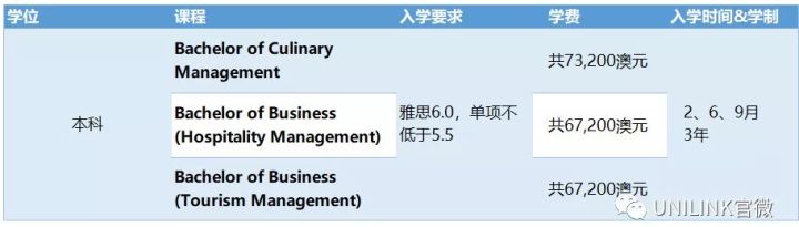 UNILINK留学社区
