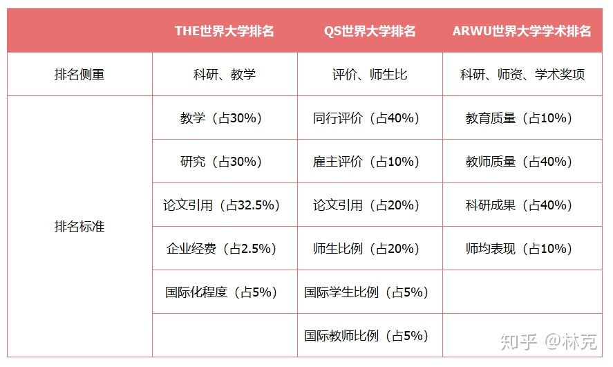 UNILINK留学社区