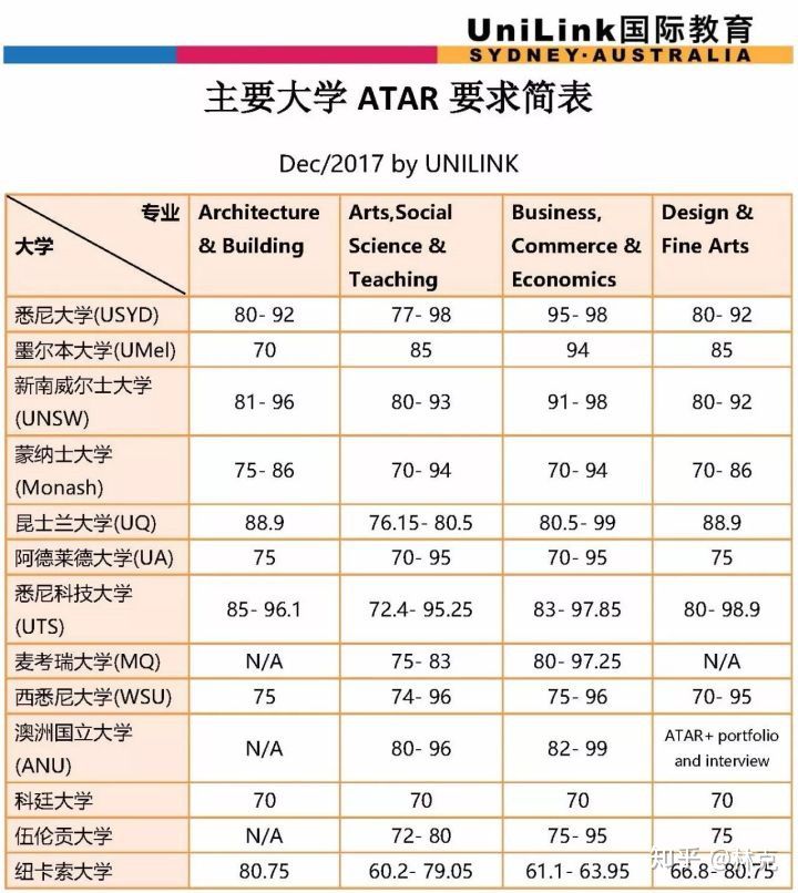 UNILINK留学社区