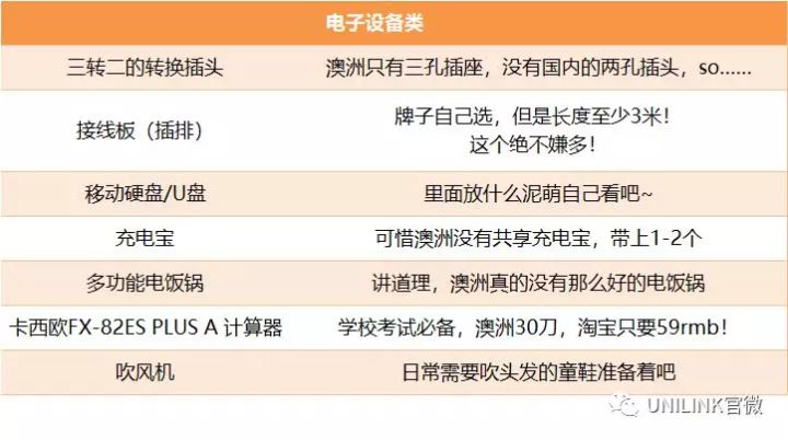 UNILINK留学社区