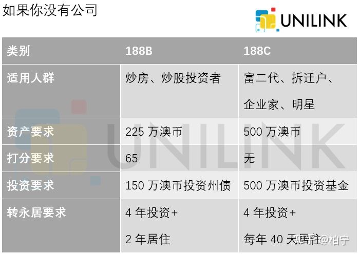 UNILINK留学社区